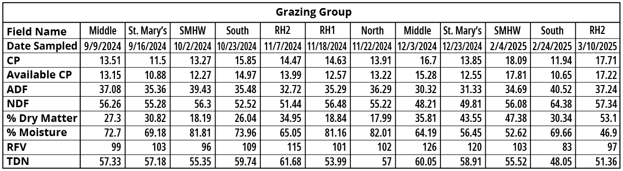 StockpileArticle_GrazingGroup