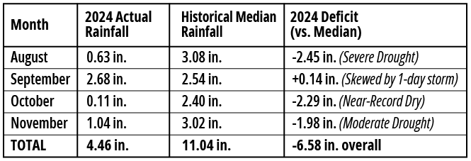 StockpileArticle_Rainfall