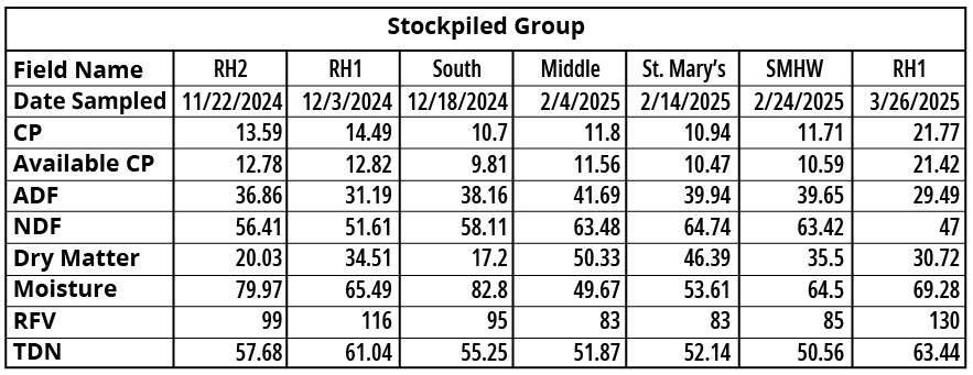 StockpileArticle_StockpiledGroup
