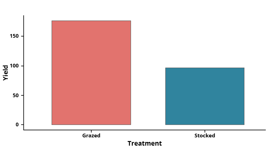 StockpileArticle_Yield